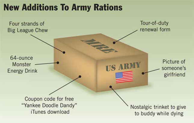 Image for article titled New Additions To Army Rations