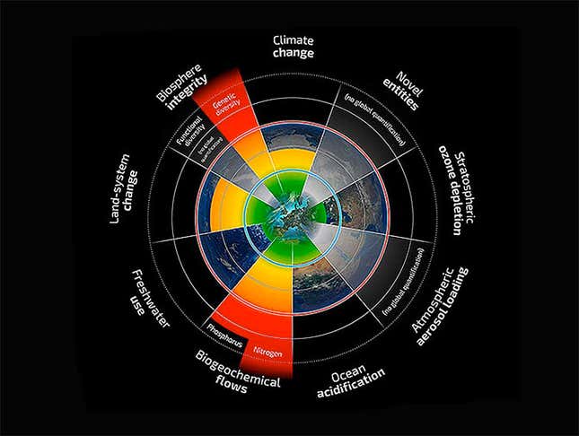 Image for article titled We are exceeding Earth’s carrying capacity. Denying it is suicidal.