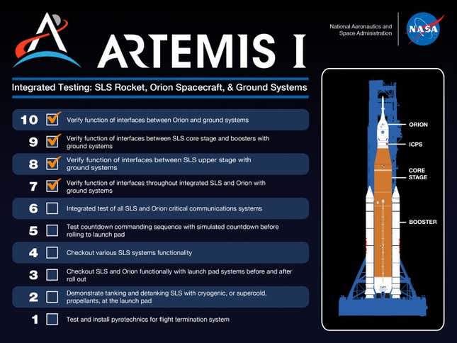 NASA’s checklist, as it works towards the historic inaugural launch of SLS.