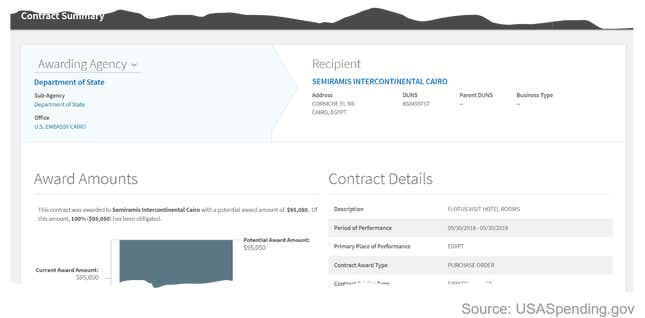 The bill for Melania Trump’s stay at the Semiramis Intercontinental Cairo.