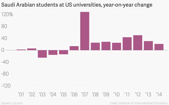 Image for article titled Why Iran and Brazil are sending more college students to the US