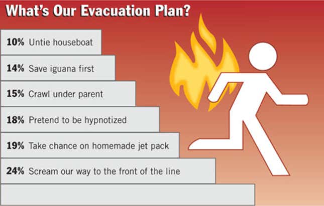 Image for article titled What&#39;s Our Evacuation Plan?