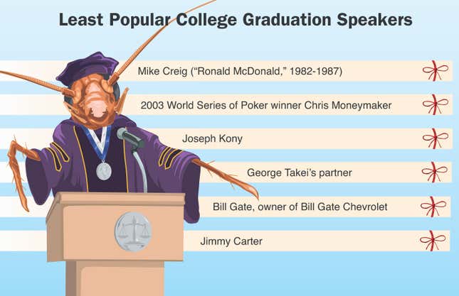 Image for article titled Least Popular College Graduation Speakers