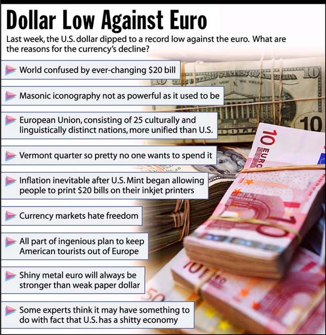 Last week, the U.S dollar dipped to a record low against the euro. What are the reasons for the currency&#39;s decline?