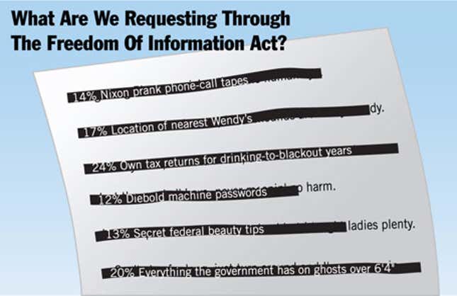 Image for article titled What Are We Requesting Through The Freedom Of Information Act?