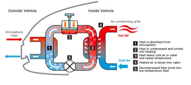 Heat pump. Image: Nissan