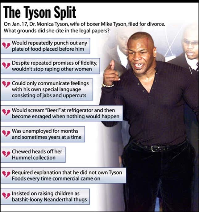 On Jan. 17, Dr. Monica Tyson, wife of boxer Mike Tyson, filed for divorce. What grounds did she cite in the legal papers?