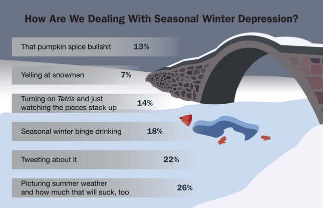 Image for article titled How Are We Dealing With Seasonal Winter Depression?
