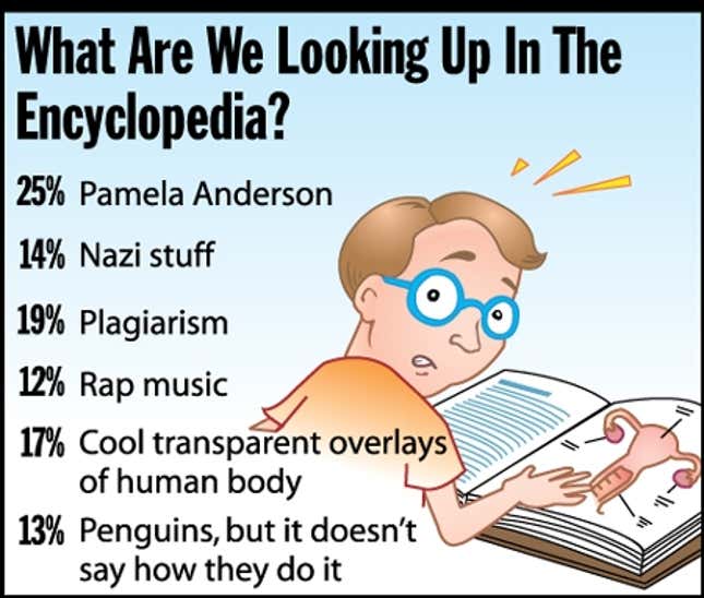 Image for article titled What Are We Looking Up In The Encyclopedia?
