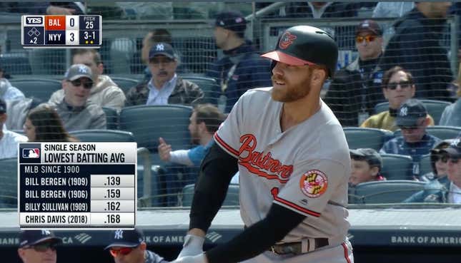 Orioles' Chris Davis can't get a hit and is on the verge of dubious MLB  history