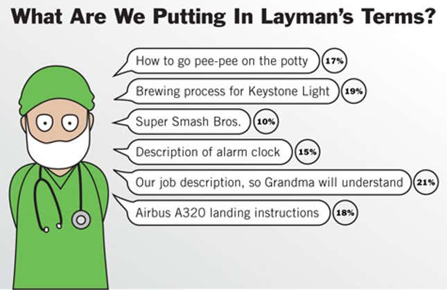 Image for article titled What Are We Putting In Layman&#39;s Terms?