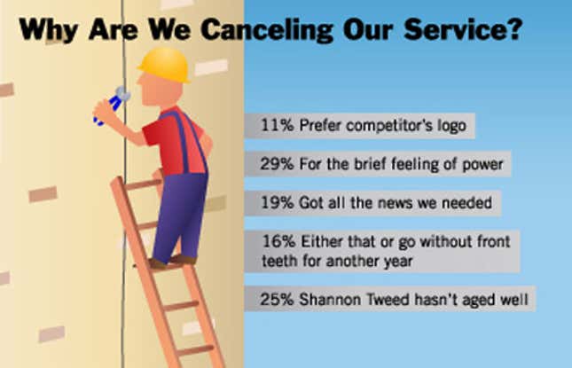 Image for article titled Why Are We Cancelling Our Service?