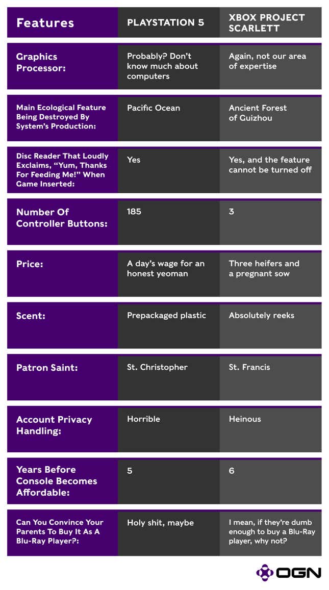 Image for article titled PS5 vs. Xbox Project Scarlett: What We Know So Far