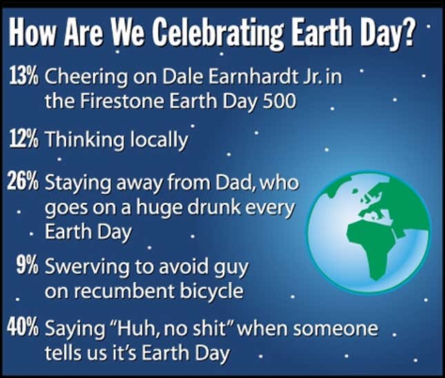 Image for article titled How Are We Celebrating Earth Day?