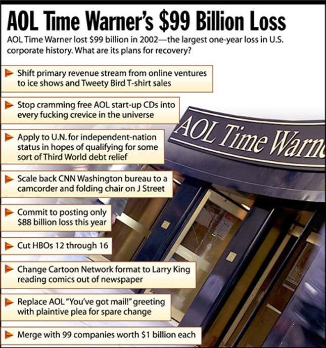 AOL Time Warner lost $99 billion in 2002—the largest one-year loss in U.S. corporate history. What are its plans for recovery?