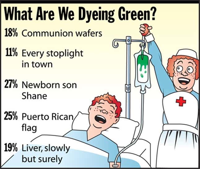 Image for article titled What Are We Dyeing Green?