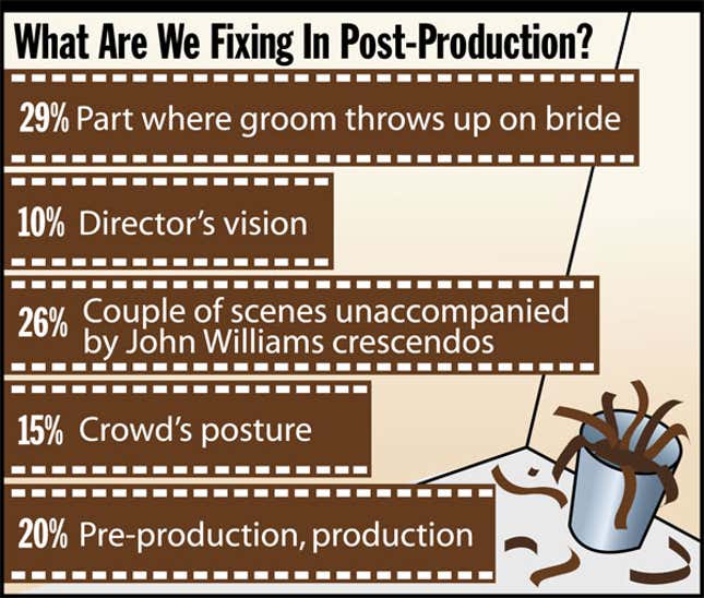 Image for article titled What Are We Fixing In Post-Production