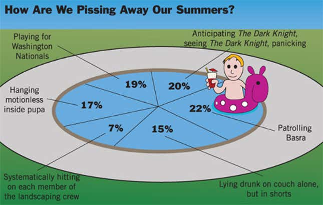 Image for article titled How Are We Pissing Away Our Summer?