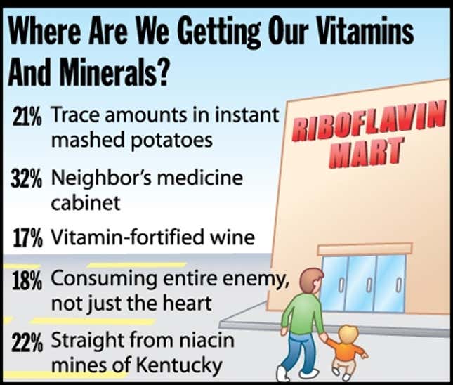 Image for article titled Where Are We Getting Our Vitamins And Minerals?