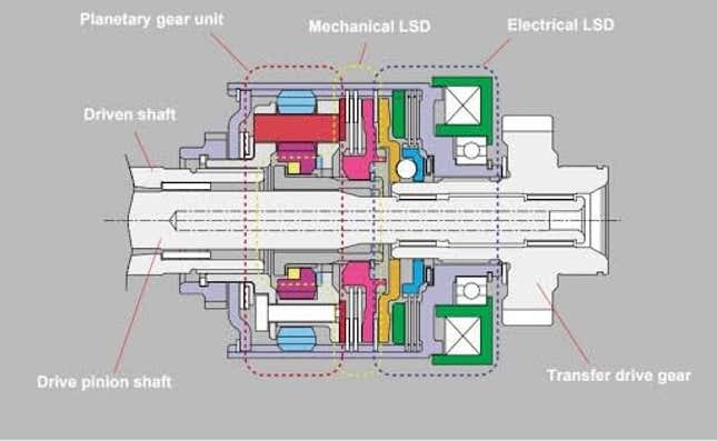 Image for article titled How All-Wheel Drive Works: A Ridiculously Detailed Technical Explainer