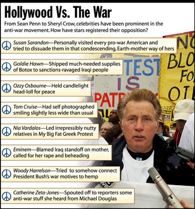 From Sean Penn to Sheryl Crow, celebrities have been prominent in the anti-war movement. How have stars registered their opposition?