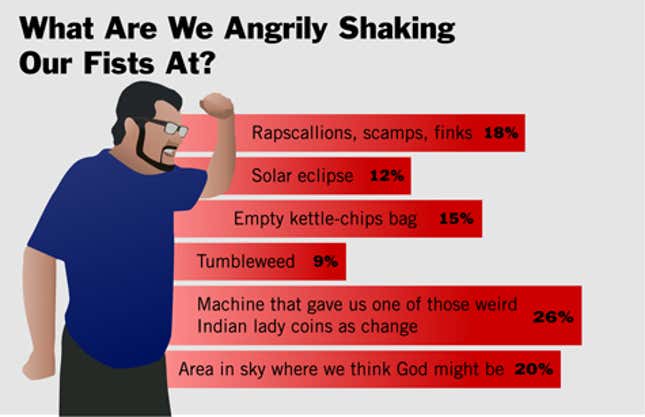 Image for article titled What Are We Angrily Shaking Our Fists At?