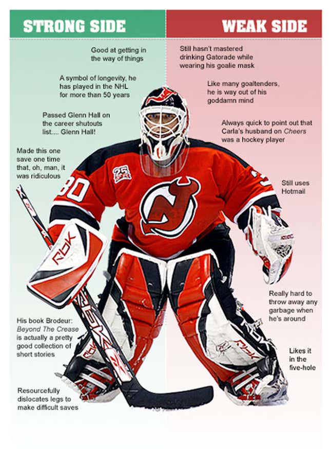 Image for article titled Martin Brodeur
