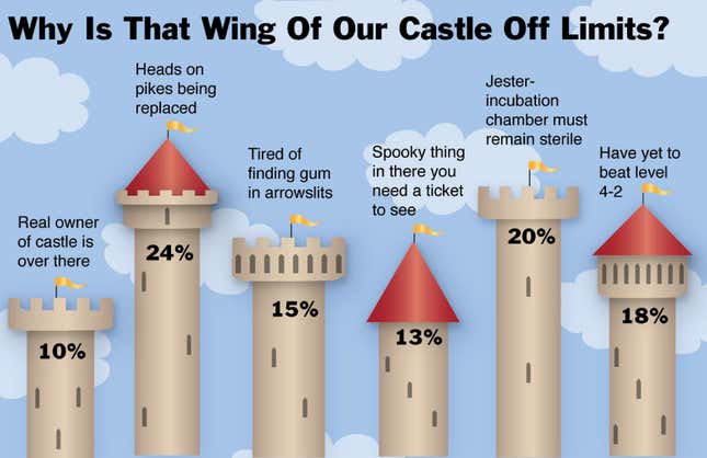 Image for article titled Why Is That Wing Of Our Castle Off-Limits?