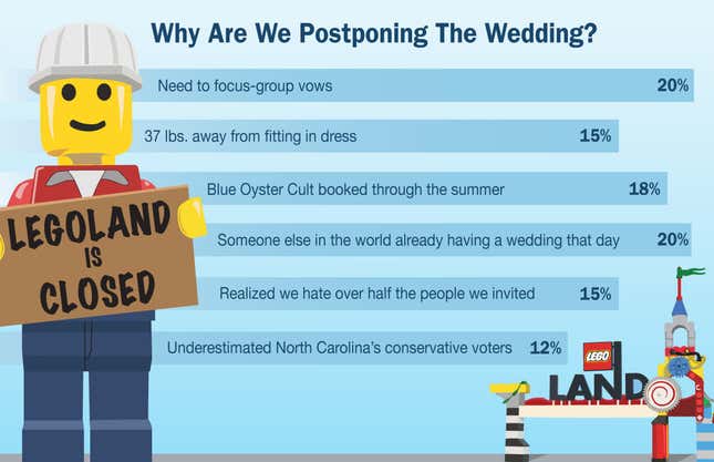 Image for article titled Why Are We Postponing The Wedding?