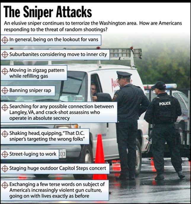 An elusive sniper continues to terrorize the Washington area. How are Americans responding to the threat of random shootings?