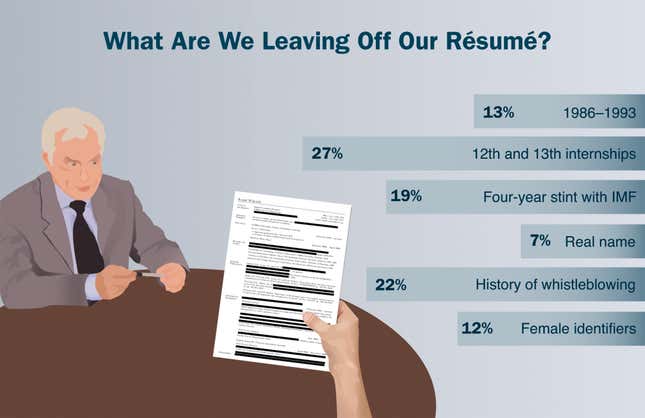 Image for article titled What Are We Leaving Off Our Résumé?