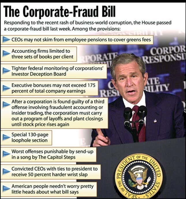 Responding to the recent rash of business-world corruption, the House passed a corporate-fraud bill last week.