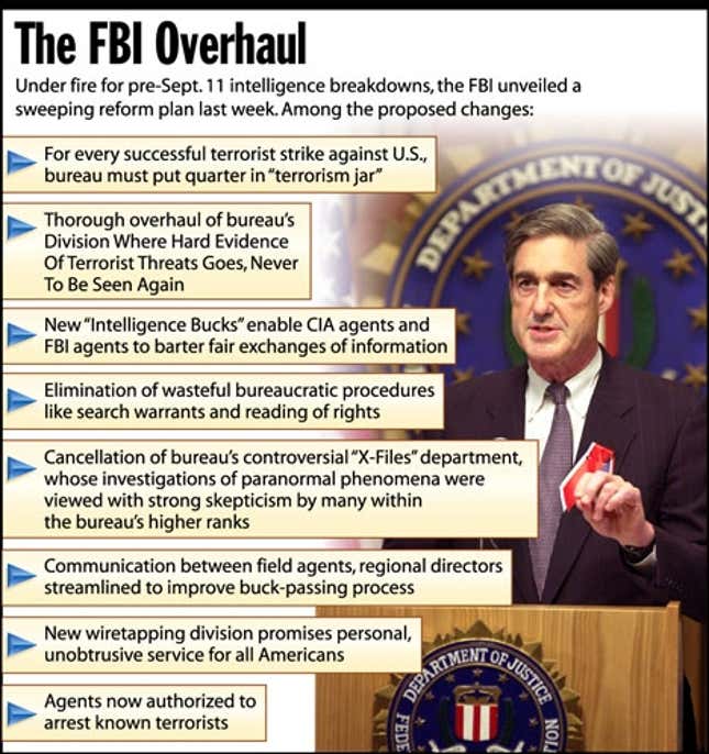 Under fire form pre-Sept. 11 intelligence breakdowns, the FBI inveiled a sweeping reform plan last week.
