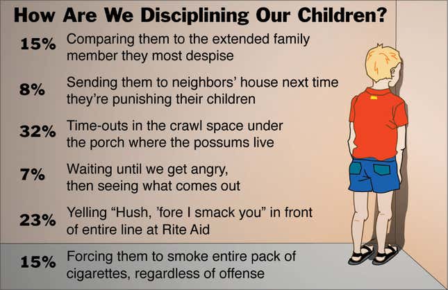 Image for article titled How Are We Disciplining Our Children?