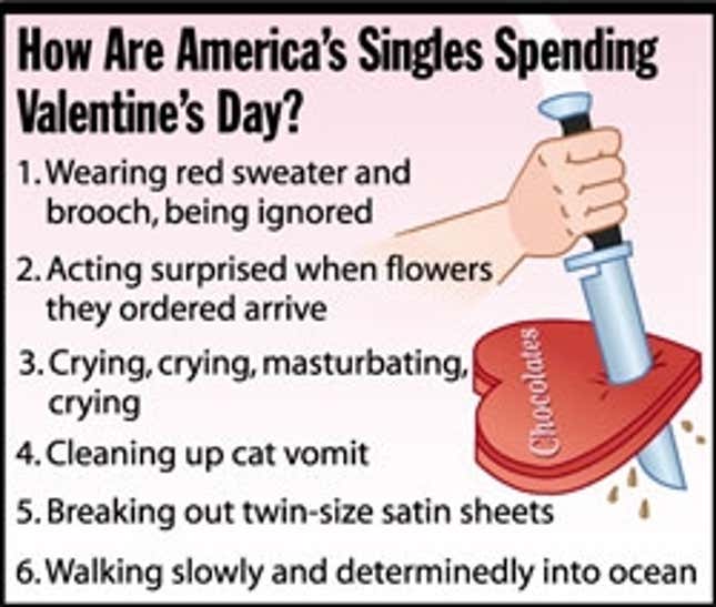 Image for article titled How Are America&#39;s Singles Spending Valentine&#39;s Day?