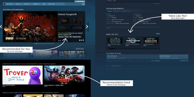 Image for article titled Steam&#39;s Recommendations Will Now Show Popular Games Less Often