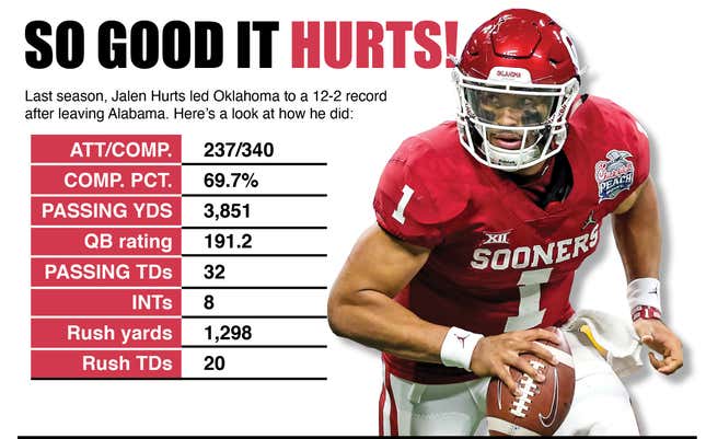 2020 NFL Draft: Comparing Oklahoma's Jalen Hurts to the other second-tier  quarterbacks, NFL Draft