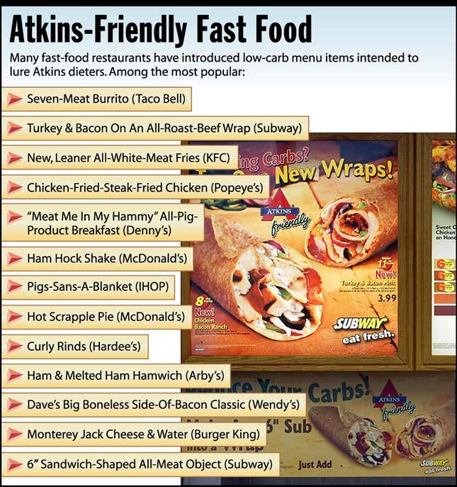 Many fast-food restaurants have introduced low-carb menu items intended to lure Atkins dieters. Among the most popular:
