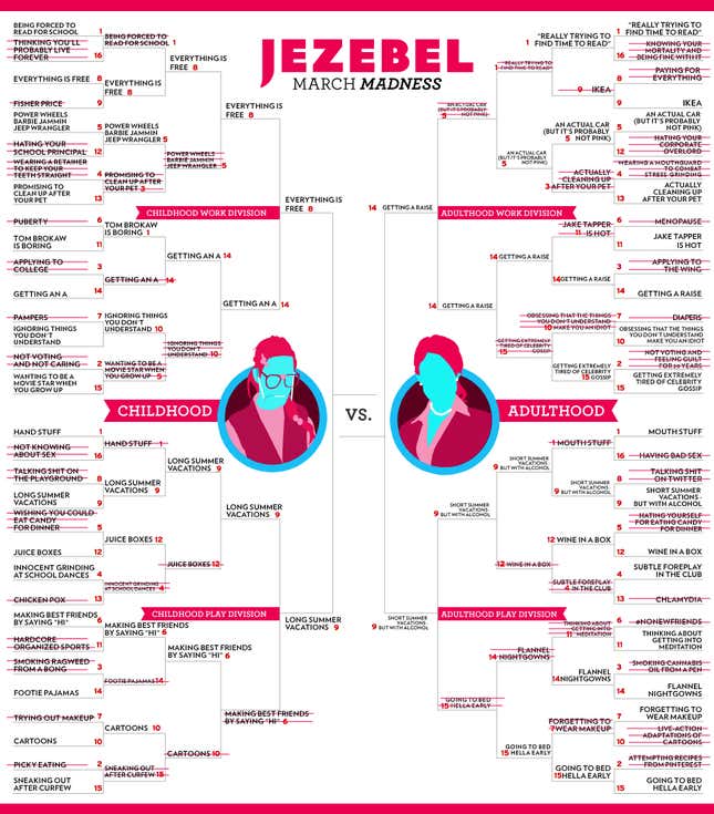 Image for article titled It's the Final Four in Our March Madness, and Everyone Loves Money and Vacations