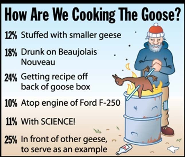 Image for article titled How Are We Cooking The Goose?