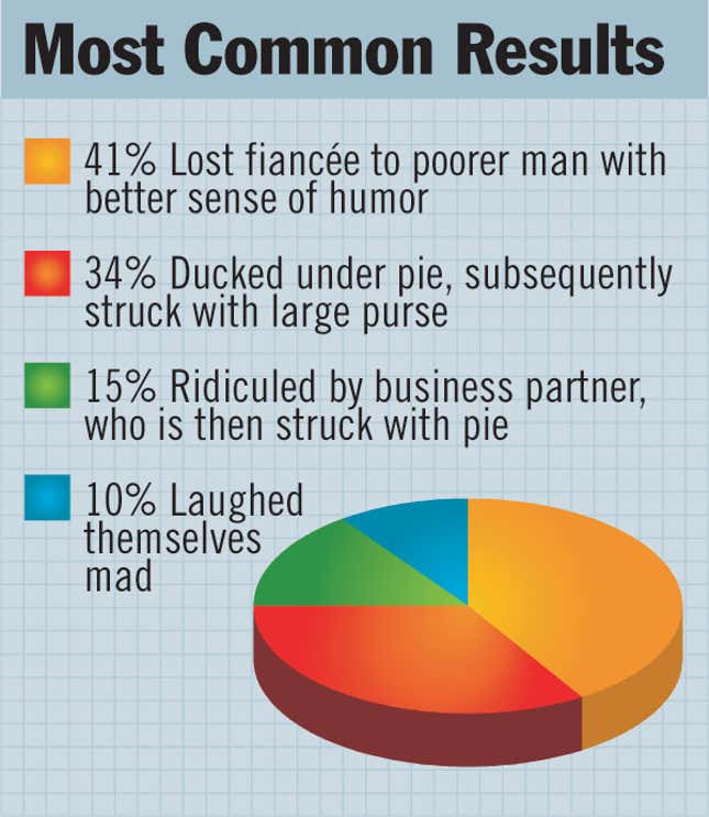 Image for article titled Study Finds Link Between Being Struck By Cream Pie, Diminished Social Standing
