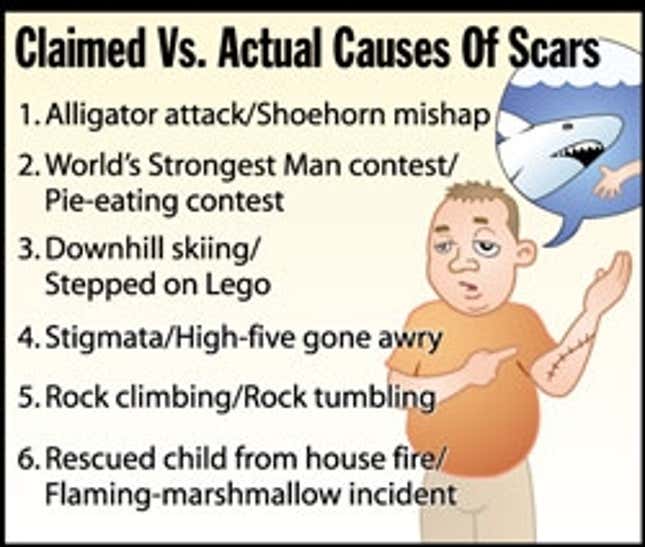 Image for article titled Claimed Vs. Actual Causes Of Scars