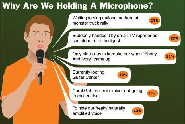 Image for article titled Why Are We Holding A Microphone?