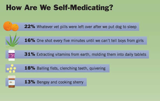 Image for article titled How Are We Self-Medicating?