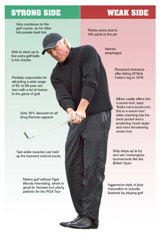 Image for article titled Greg Norman