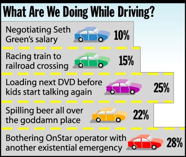 Image for article titled What Are We Doing While Driving?