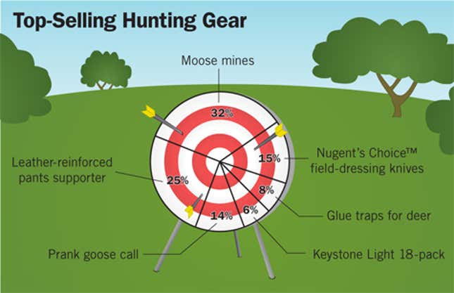 Image for article titled Top-Selling Hunting Gear