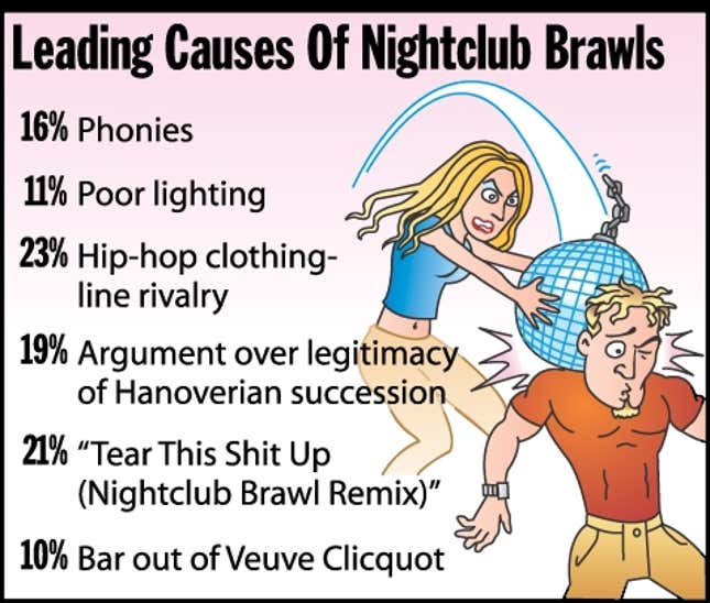 Image for article titled Leading Causes Of Nightclub Brawls