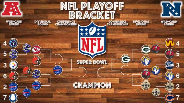 NFL WILD CARD PICKS 2021 NFL GAME PREDICTIONS