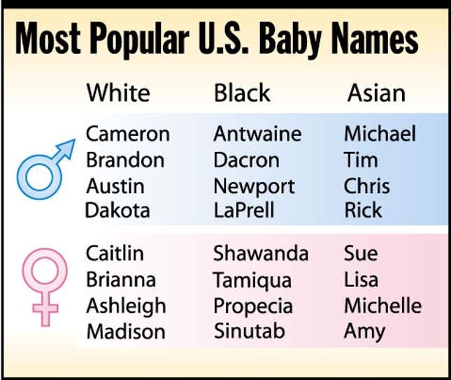 most-popular-u-s-baby-names